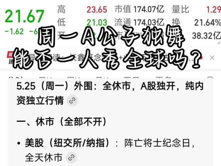 外围休市,A公子能否雄起? #财经 #金融