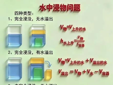 浮力之水中浸物问题 施老师物理微课堂