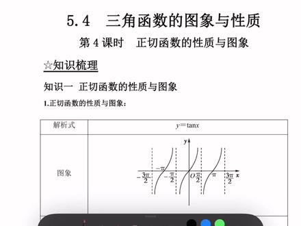 5.4三角函数的图象与性质(四十六):正切函数图象的画法 #高一数学 #三角函数 #正切函数图象