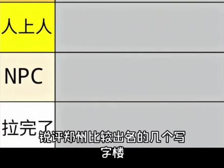 锐评郑州写字楼#锐评 #写字楼 #郑州 #求职