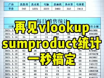 单价表、数量表不在一个表内,要很快计算销售金额,你知道用什么函数公式吗#Excel #excel技巧 #excel教学 #Word @DOU+小助手