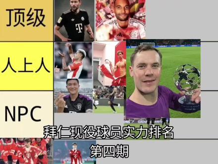 拜仁现役球员实力排名第四期#拜仁 #球星 #从夯到拉 #排名