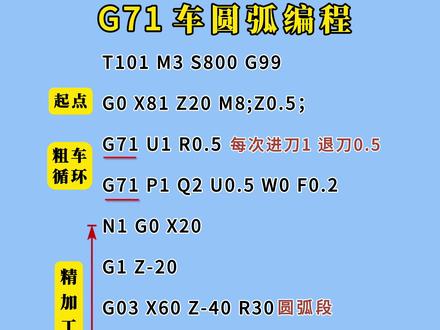 G71车圆弧编程 加工方法#数控 #数控编程 #数控车床 #数控加工 #车床加工