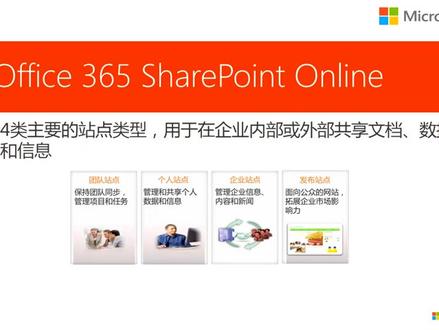 蓝盟IT外包-sharepoint功能分析01