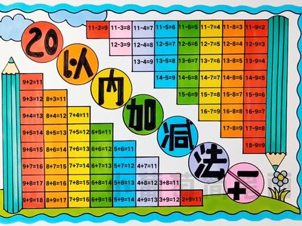 20以内加减法手抄报/20以内加减法表/20以内加减法口诀表,简单好看,有线稿可打印#20以内加减法 #20以内加减法表 #20以内进位加法 #20以内退位减法 #数学手抄报