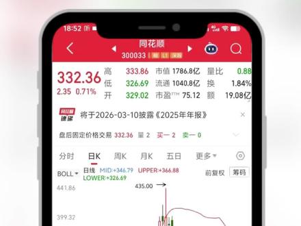 同花顺布林线怎么调出来? 同花顺如何调出布林线?同花顺中的布林带比较特殊,它既可以在主图中显示,也可以在附图中显示。布林带怎么设置到主图上?首先……
#同花顺 #布林线 #布林带 #BOLL #股票干货