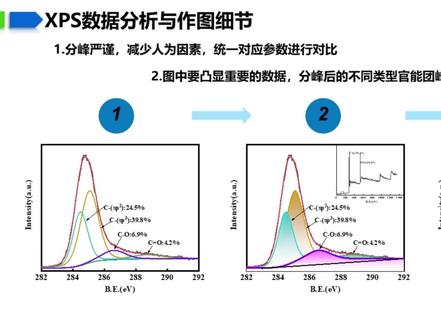 xps图用origin怎么做-抖音