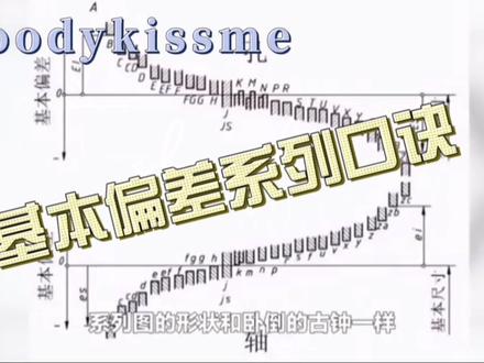 基本偏差系列,让你头疼吗?