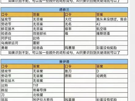 CC语音听说过吗? #三角洲 #叶子商行 #三角洲行动 #聊天对话