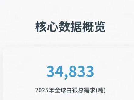 白银异动,背后的逻辑#金融 #财经 #白银 #有色金属