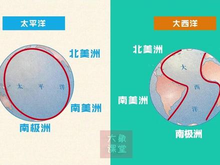 秒记七大洲和四大洋#地理 #世界地理 #提分