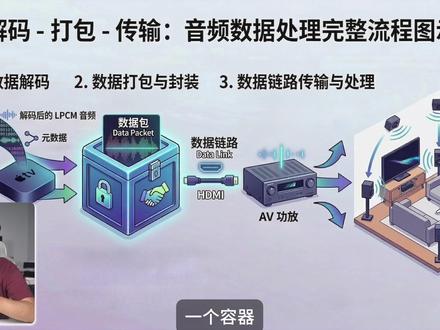 Apple TV 音频机制全科普:为什么直通没戏 #appletv #infuse #vidhub #杜比视界 #杜比全景声