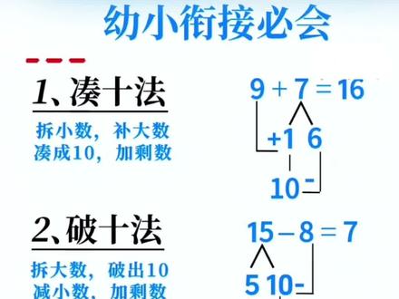 #幼儿园大班 已经开始#幼小衔接了,#凑十法 #破十法 平十法借十法,带详细的解题思路和图形示意,一看就会,练一练吧#一年级数学