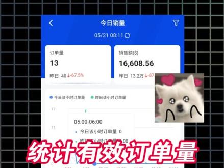 原来做拉美电商,店铺今日数据可以随时随地看,一部手机就搞定~ #拉美电商 #UpSeller #跨境电商 #美客多运营 #跨境电商工具