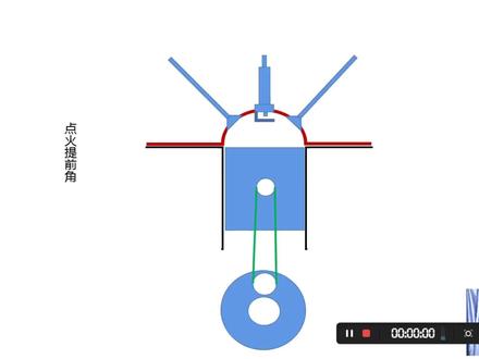 电喷基础—点火提前角原理