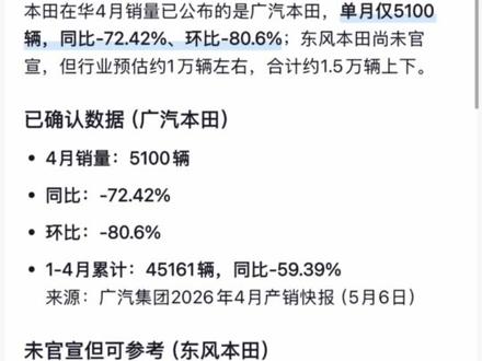 我就问一句:曾经的神车本田,现在真的跌落神坛了吗?
