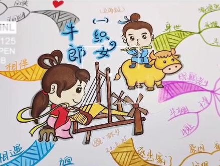 成语:天长地久–七夕(牛郎织女)中国民间神话故事#思维导图 #小学生 #五年级@DOU+小助手 @抖音小助手