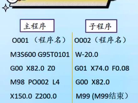M98调用子程序循环加工指令编程方法#cnc加工中心 #编程 #数控加工中心 #数控机床#机械