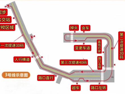 贵港市大圩科目三考试场,3号线线路#科目三详细教程 #1对1指导 #驾考一把过 #关注教练学车不迷路 #科目三考试全程演示