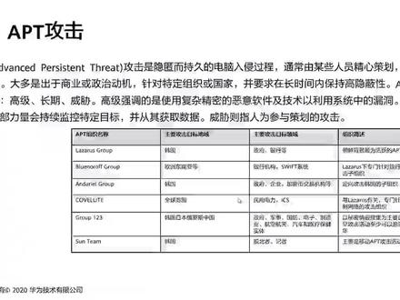 2.1.2 网络攻击流程