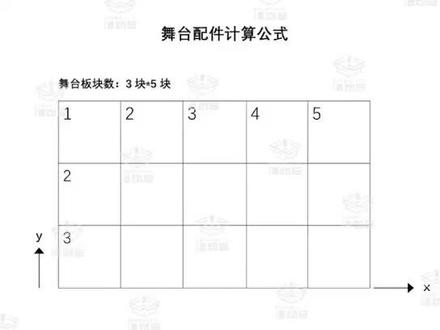#舞台#雷亚架舞台#铝合金舞台 物料界小白舞台配件配比算法,干货。