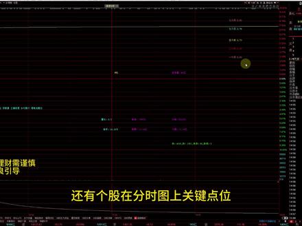 同花顺分时图指标 同花顺分时图指标#同花顺 #同花顺分时图指标 #分时图显示概念