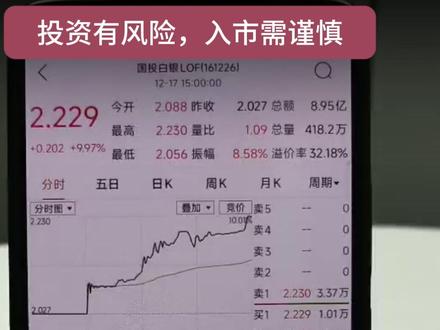 白银LOF基金溢价套利全流程 #白银 #LOF #基金 #溢价套利 #套利