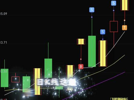 湖南、九鼎、天地、红宝。
#股民交流