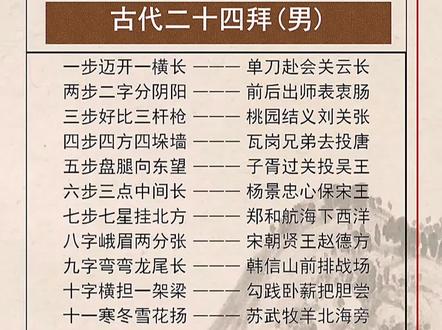 古代的礼仪:二十四拜 #涨知识 #学习 #传统文化