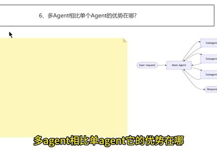 6.多Agent相比单个Agent的优势在哪? #Agent #大模型面试 #后端开发 #AI大模型 #程序员