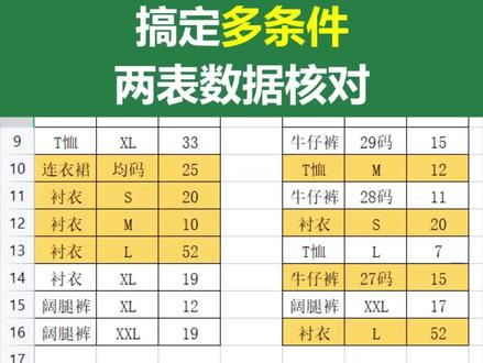 你知道SUMIFS居然还可以核对两表数据差异?#职场干货 #excel教学 #知识分享 @抖音小助手