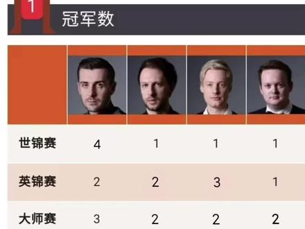 最新80四虎大满贯球员的三大赛冠军记录