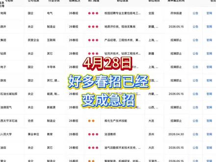 好多春招已经变成急招
#春招 #网申 #外企招聘 #国企招聘 #校招