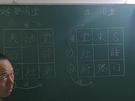 @三合全书 民俗周堂