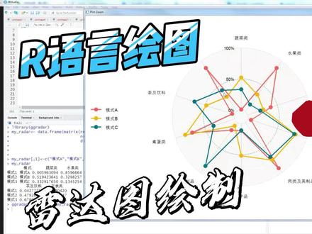 R语言绘图—雷达图的绘制