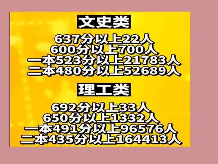 2022安徽高考分数线