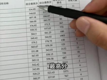 《高考天地》拿到手怎么看?#高考志愿填报 #2023高考 #升学规划 #金榜题名 #孩子们加油 @DOU+小助手 @DOU+上热门
