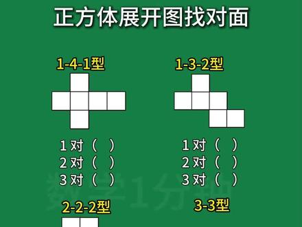 五年级必考:正方体展开图找对面,一个口诀就搞定!#正方体展开图 #正方体找对面 #五年级数学下册 #必考考点 #小学数学