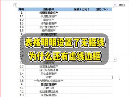 表格明明设置了无框线,为什么还有虚线边框。#知识分享 #分享干货知识 #WPS#电脑