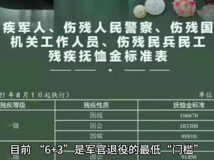 衔3!#2023#退役军人#转业安置#军官#
