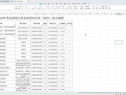 广东省考汕尾市直上岸分数 #广东省考 #公务员考试 #考公