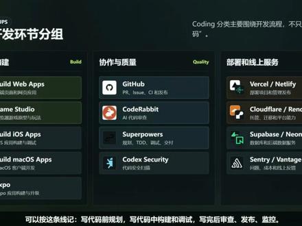 CodexCoding插件分类入门:开发,协作,部署该怎选择 本期视频延续 Codex 插件入门系列,在上一期介绍 Featured 插件入口和基础使用流程之后,进一步聚焦 Coding 分类插件的选择方法。视频没有采用逐个罗列所有插件的方式,而是从实际开发流程出发,将 Coding 插件拆分为三个更容易理解的使用场景:开发与构建、代码协作与质量、部署和线上服务。
在“开发与构建”部分,视频主要说明不同项目类型应该优先关注的插件。例如,做网页或前端应用时,可以先看 Build Web Apps;做浏览器游戏或互动玩法原型时,Game Studio 会更贴合;如果项目涉及移动端或客户端开发,则可以再关注 Build iOS Apps、Build macOS Apps、Test Android Apps 和 Expo 等相关插件。这个部分的重点是帮助新手先判断“自己正在做什么类型的项目”,而不是一开始就把所有 Coding 插件都装上。
在“代码协作与质量”部分,视频介绍了 GitHub、CodeRabbit、Superpowers 和 Codex Security 这类插件的定位。GitHub 更适合处理 PR、Issue、CI 和发布流程;CodeRabbit 偏向 AI 代码审查,可以辅助发现代码改动中的潜在风险;Superpowers 更强调规划、测试驱动开发、系统调试和交付流程,适合希望让 Codex 工作方式更稳定的用户;Codex Security 则偏向代码安全扫描,适合项目规模变大后补充安全检查。
在“部署和线上服务”部分,视频将 Vercel、Netlify、Render、Cloudflare、Supabase、Neon Postgres、Sentry、Vantage 和 Statsig 等插件放在项目上线后的场景中理解。Vercel、Netlify、Render 和 Cloudflare 主要对应部署、托管和发布管理;Supabase 与 Neon Postgres 更偏数据库和后端数据服务;Sentry、Vantage 和 Statsig 则适合项目上线后观察错误、成本和实验反馈。
快到上限了,不往下写了 #codex #codex_coding #ai
#codex插件