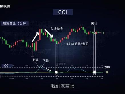 17.顺势指标CCI