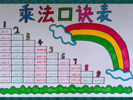 简单漂亮的一等奖,二年级乘法口诀手抄报教程来啦
#小学生手抄报 #手抄报模板 #手抄报 #手抄报作业 #乘法口诀手抄报@DOU+小助手