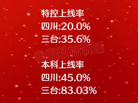 2025年四川高考本科上线率出炉,不含单招