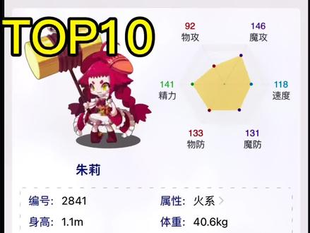 #洛克王国 #洛克王国天梯赛 火系宠物强度排行榜前十【包括pvp,pve和系别】