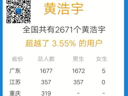 取名取名😆😆😆#宝宝の名字