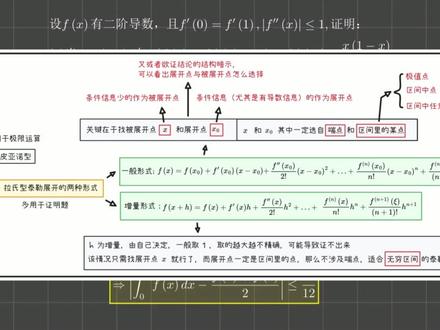 中值定理泰勒展开第五种考法 #中值定理 #泰勒展开