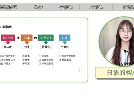 日语五十音图完整入门|零基础一次学会平假名、拗音、促音、长音 #日语#日语口语#日语轻松学