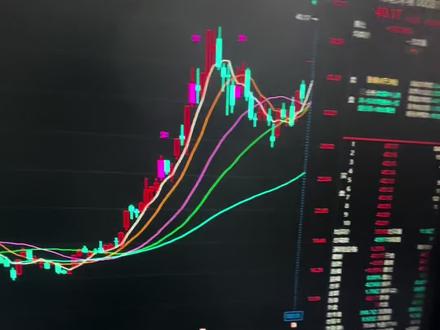 不会修改炸板K线颜色?今天分享同花顺添加自定义指标修改K线颜色教程#自定义指标 #指标安装 #同花顺